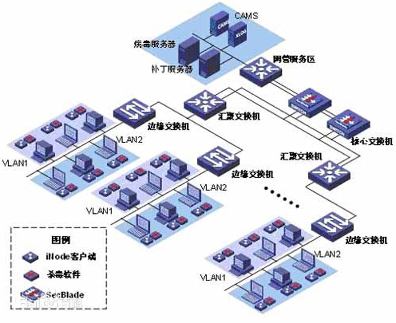系统集成:现代信息化建设的基石